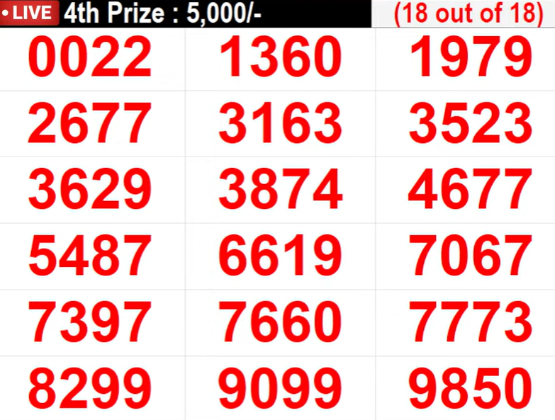 Kerala Lottery Result, November 2 & November 1, 2024 (Today & Yesterday