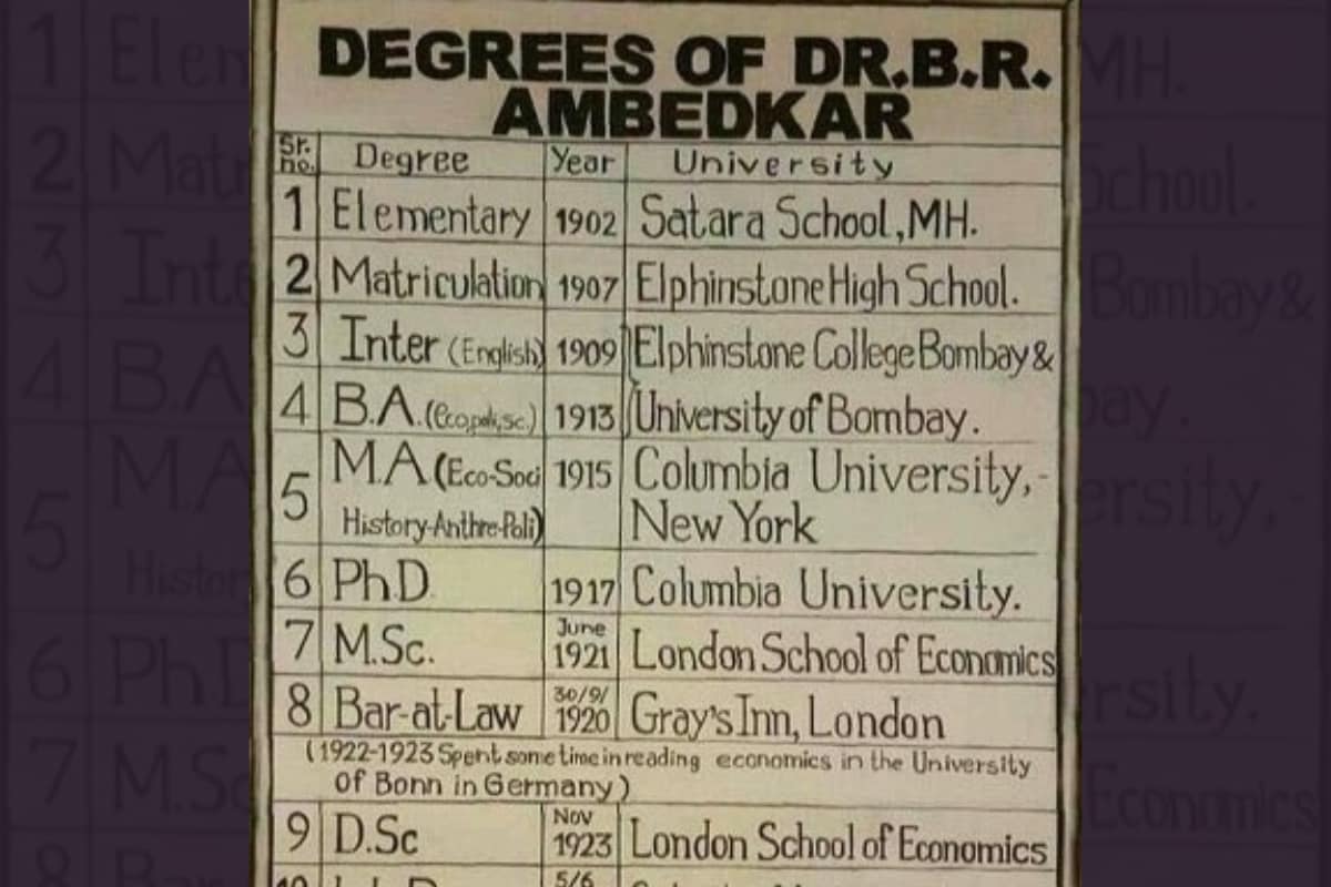 ‘Power of Education’: Inspiring Pic Of Ambedkar’s List Of Degrees Goes Viral