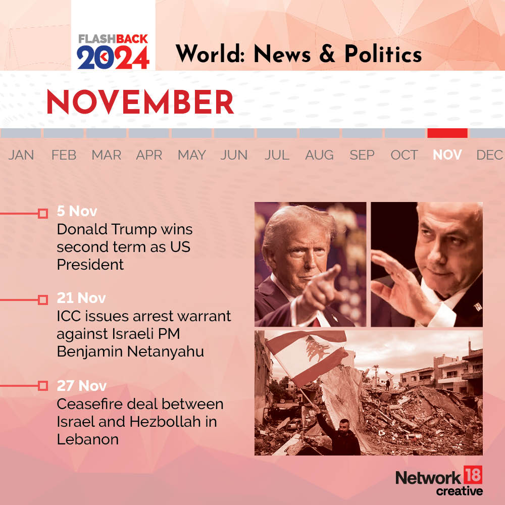 Flashback 2024 World s Biggest News Events That Made Headlines GFX Flashback 2024 World s Biggest News Events That Made Headlines GFX