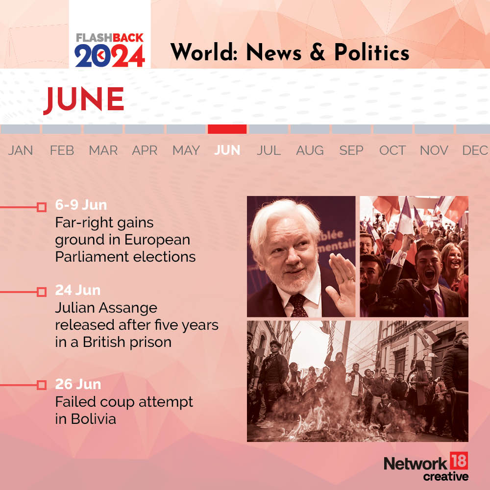 Flashback 2024 World s Biggest News Events That Made Headlines GFX Flashback 2024 World s Biggest News Events That Made Headlines GFX