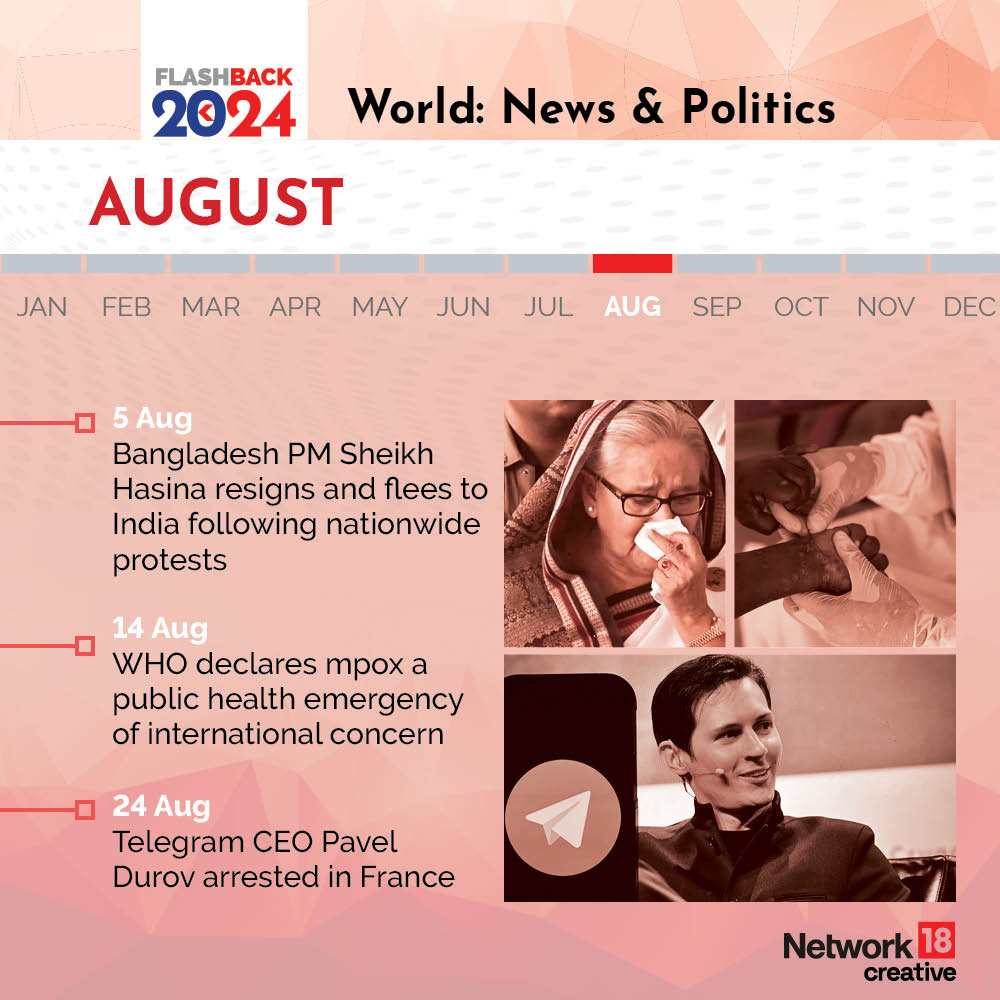 Flashback 2024 World s Biggest News Events That Made Headlines GFX Flashback 2024 World s Biggest News Events That Made Headlines GFX