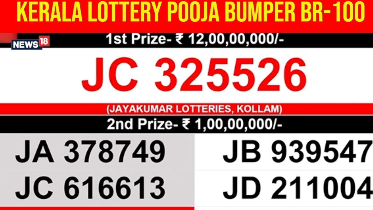 Kerala Pooja Bumper BR-100 Results Live: Ticket JC 325526 Wins Rs 12 Crore Kerala Lottery; Full Winners List!