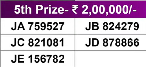 Kerala Lottery Results: Full List of winning Numbers For Pooja Bumper BR-100 | PHOTOS