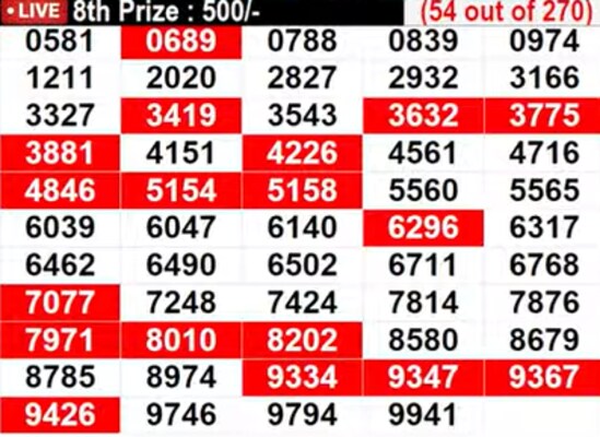 Kerala Lottery Results Live: In progress - Lucky numbers for 8th prize - Part 4