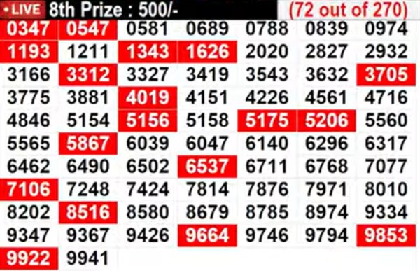 Kerala Lottery Results Live: In progress - Lucky numbers for 8th prize - Part 5