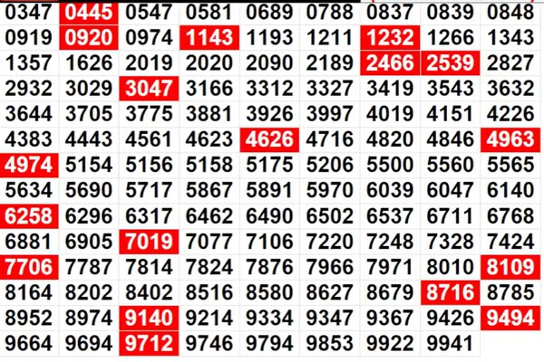 Kerala Lottery Results: Full List of winning Numbers For Pooja Bumper BR-100 | PHOTOS