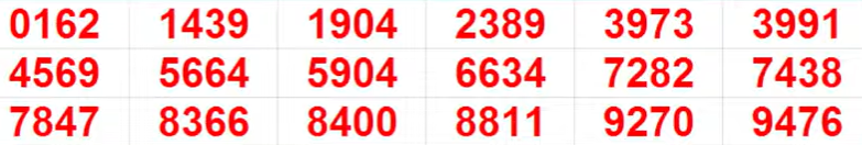 Kerala Lottery Results Live: Full List of Winning Numbers for 8th prize Kerala Lottery Results Live: Full List of Winning Numbers for 8th prize