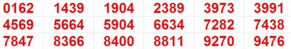 Kerala Lottery Results: Full List of winning Numbers For Pooja Bumper BR-100 | PHOTOS