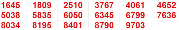 Kerala Lottery Results: Full List of winning Numbers For Pooja Bumper BR-100 | PHOTOS