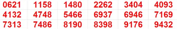 Kerala Lottery Results Live: Full List of Winning Numbers for 8th prize 