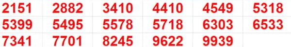 Kerala Lottery Results: Full List of winning Numbers For Pooja Bumper BR-100 | PHOTOS Kerala Lottery Results: Full List of winning Numbers For Pooja Bumper BR-100 | PHOTOS