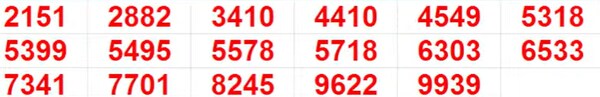 Kerala Lottery Results Live: Full List of Winning Numbers for 8th prize 
