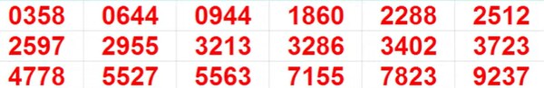 Kerala Lottery Results: Full List of winning Numbers For Pooja Bumper BR-100 | PHOTOS