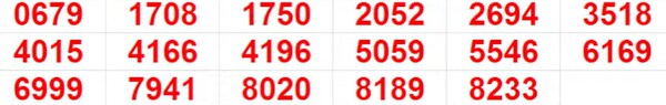 Kerala Lottery Results: Full List of winning Numbers For Pooja Bumper BR-100 | PHOTOS