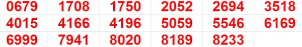 Kerala Lottery Results: Full List of winning Numbers For Pooja Bumper BR-100 | PHOTOS Kerala Lottery Results: Full List of winning Numbers For Pooja Bumper BR-100 | PHOTOS