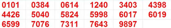 Kerala Lottery Results Live: Full List of Winning Numbers for 8th prize 