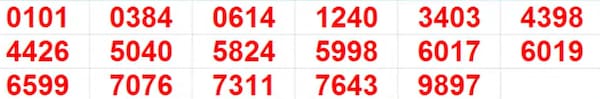 Kerala Lottery Results: Full List of winning Numbers For Pooja Bumper BR-100 | PHOTOS Kerala Lottery Results: Full List of winning Numbers For Pooja Bumper BR-100 | PHOTOS