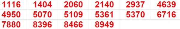 Kerala Lottery Results Live: Full List of Winning Numbers for 8th prize 