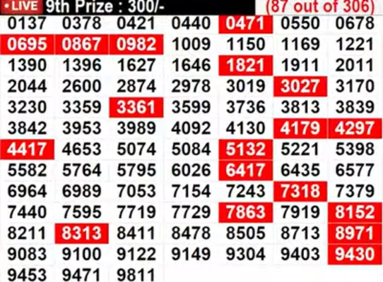 Kerala Lottery Results Live: In Progress -- Lucky numbers for 9th prize - Part 2