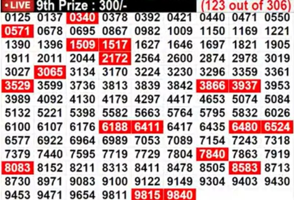 Kerala Lottery Results Live: In Progress -- Lucky numbers for 9th prize - Part 4