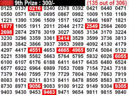 Kerala Lottery Results Live: Full List of winning numbers for 9th prize Kerala Lottery Results Live: Full List of winning numbers for 9th prize