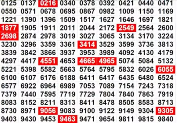 Kerala Lottery Results: Full List of winning Numbers For Pooja Bumper BR-100 | PHOTOS