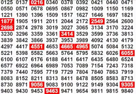 Kerala Lottery Results: Full List of winning Numbers For Pooja Bumper BR-100 | PHOTOS Kerala Lottery Results: Full List of winning Numbers For Pooja Bumper BR-100 | PHOTOS