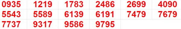 Kerala Lottery Results: Full List of winning Numbers For Pooja Bumper BR-100 | PHOTOS