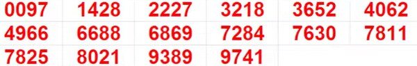 Kerala Lottery Results: Full List of winning Numbers For Pooja Bumper BR-100 | PHOTOS