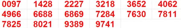 Kerala Lottery Results: Full List of winning Numbers For Pooja Bumper BR-100 | PHOTOS Kerala Lottery Results: Full List of winning Numbers For Pooja Bumper BR-100 | PHOTOS