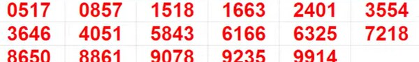 Kerala Lottery Results: Full List of winning Numbers For Pooja Bumper BR-100 | PHOTOS