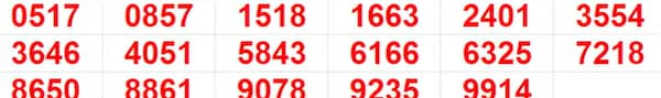 Kerala Lottery Results: Full List of winning Numbers For Pooja Bumper BR-100 | PHOTOS Kerala Lottery Results: Full List of winning Numbers For Pooja Bumper BR-100 | PHOTOS