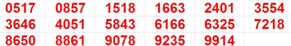 Kerala Lottery Results: Full List of winning Numbers For Pooja Bumper BR-100 | PHOTOS