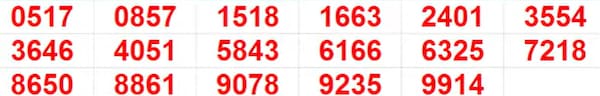 Kerala Lottery Results: Full List of winning Numbers For Pooja Bumper BR-100 | PHOTOS Kerala Lottery Results: Full List of winning Numbers For Pooja Bumper BR-100 | PHOTOS