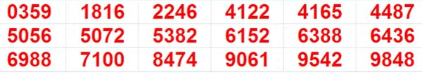 Kerala Lottery Results: Full List of winning Numbers For Pooja Bumper BR-100 | PHOTOS