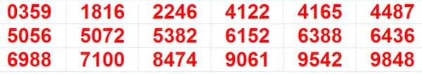 Kerala Lottery Results: Full List of winning Numbers For Pooja Bumper BR-100 | PHOTOS Kerala Lottery Results: Full List of winning Numbers For Pooja Bumper BR-100 | PHOTOS