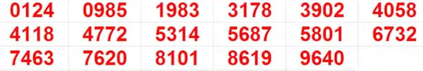 Kerala Lottery Results: Full List of winning Numbers For Pooja Bumper BR-100 | PHOTOS Kerala Lottery Results: Full List of winning Numbers For Pooja Bumper BR-100 | PHOTOS