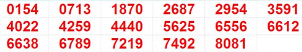 Kerala Lottery Results: Full List of winning Numbers For Pooja Bumper BR-100 | PHOTOS