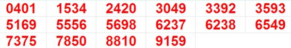 Kerala Lottery Results: Full List of winning Numbers For Pooja Bumper BR-100 | PHOTOS