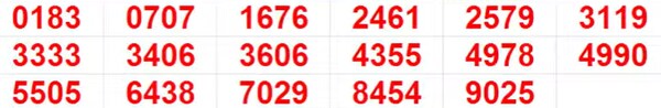 Kerala Lottery Results: Full List of winning Numbers For Pooja Bumper BR-100 | PHOTOS