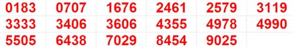Kerala Lottery Results: Full List of winning Numbers For Pooja Bumper BR-100 | PHOTOS Kerala Lottery Results: Full List of winning Numbers For Pooja Bumper BR-100 | PHOTOS