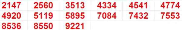 Kerala Lottery Results: Full List of winning Numbers For Pooja Bumper BR-100 | PHOTOS