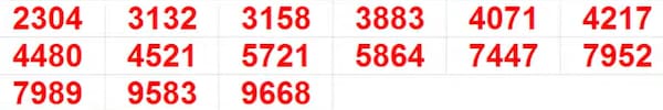 Kerala Lottery Results: Full List of winning Numbers For Pooja Bumper BR-100 | PHOTOS Kerala Lottery Results: Full List of winning Numbers For Pooja Bumper BR-100 | PHOTOS