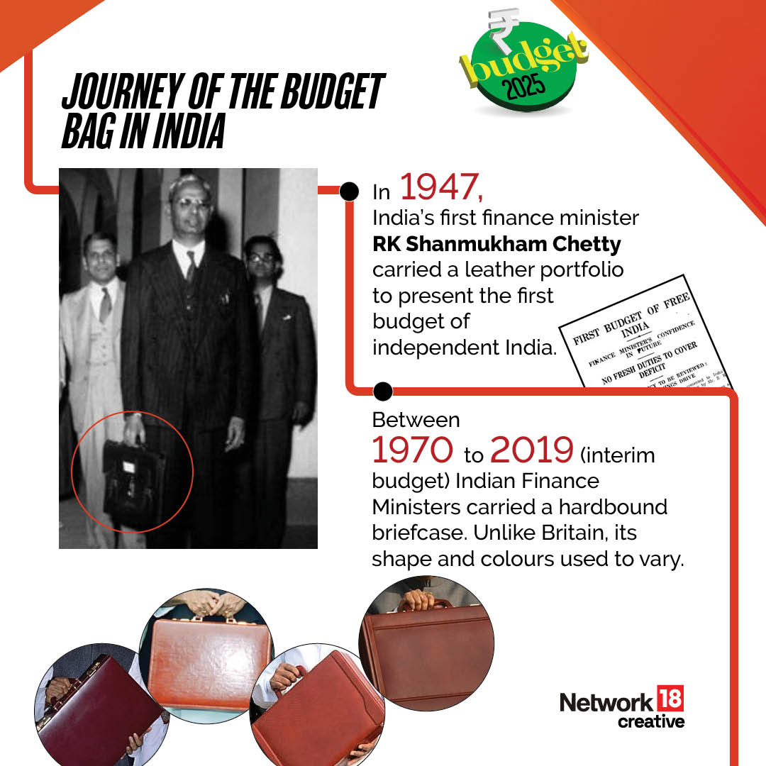 Budget 2025 Budget 2025