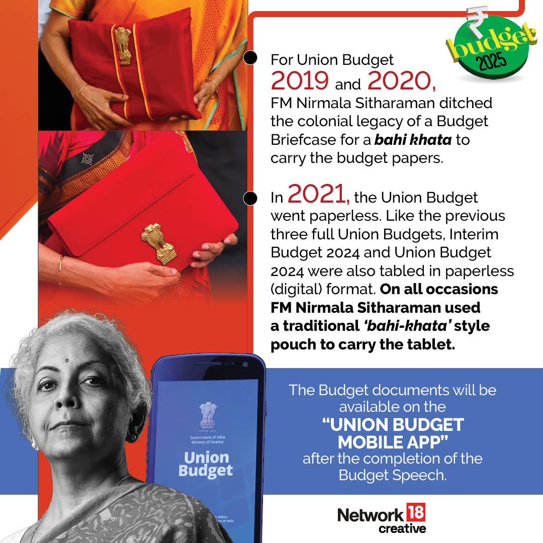Budget 2025 Budget 2025
