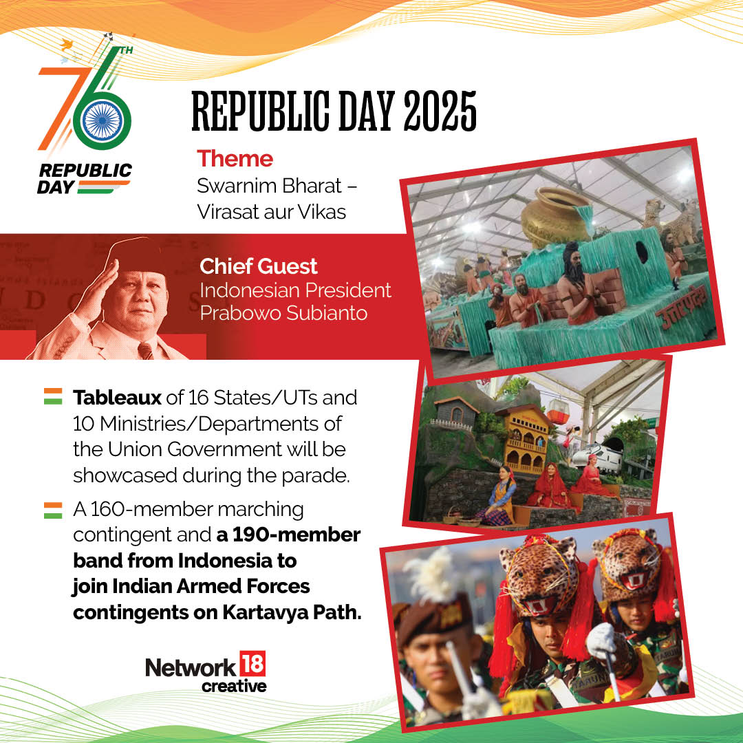 Happy Republic Day 2025: Heartfelt Wishes, Images, Quotes, Messages And WhatsApp Status To Share - News18 Happy Republic Day 2025: Heartfelt Wishes, Images, Quotes, Messages And WhatsApp Status To Share - News18