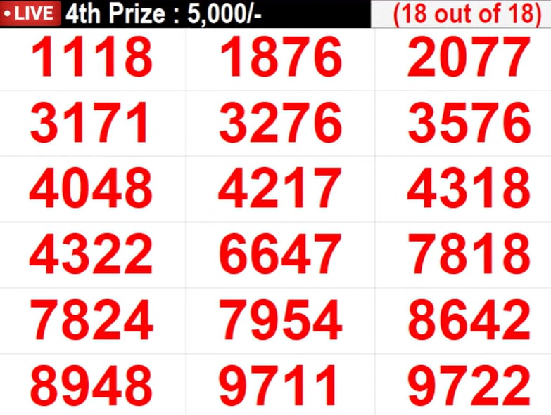 Kerala Lottery AK-685 Results Screenshot