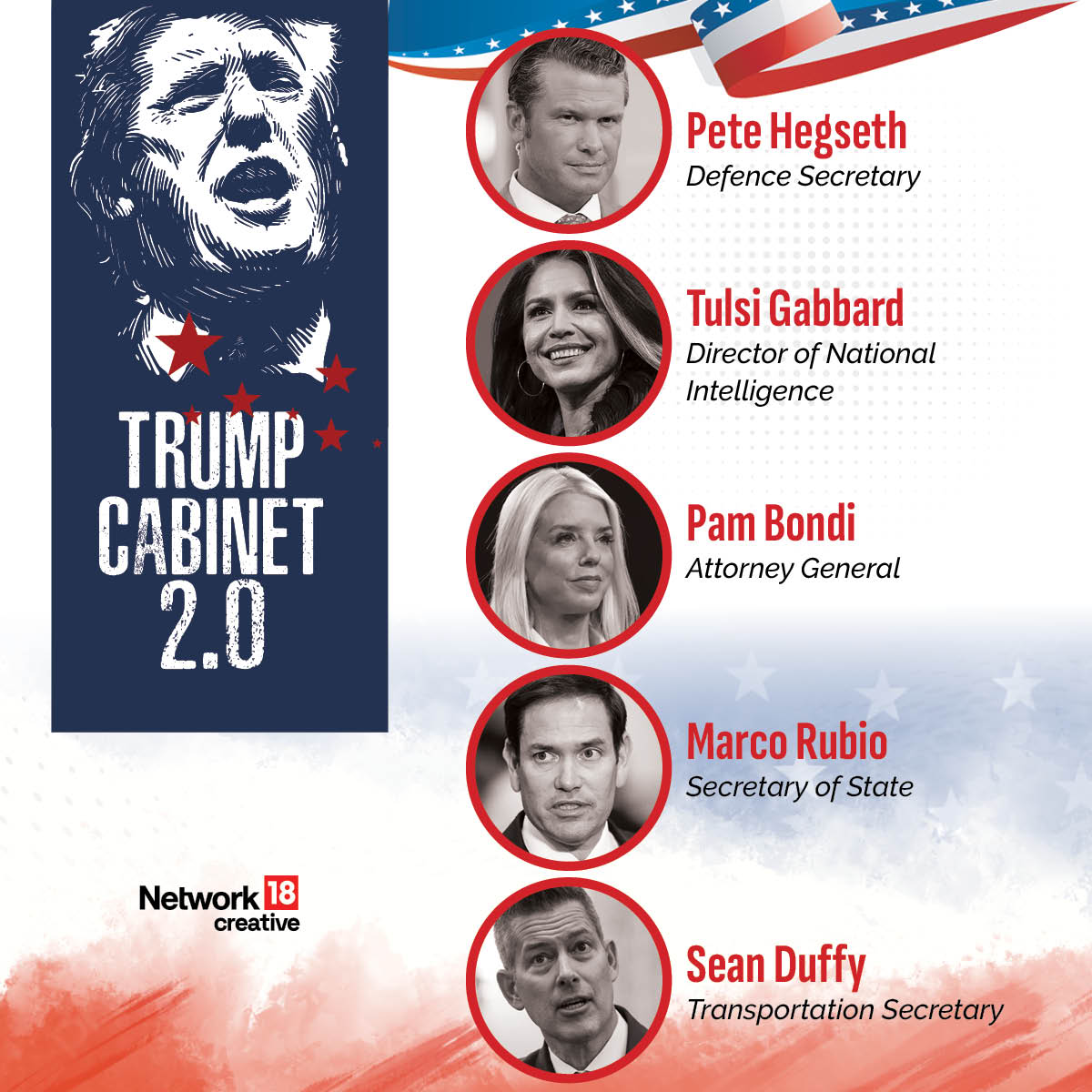 Trump’s 2.0 Picks For Key White House Roles Revealed News18