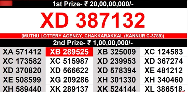 Kerala Christmas New Year Bumper BR-101 Result 2025 Live: Winning numbers for 10th prize