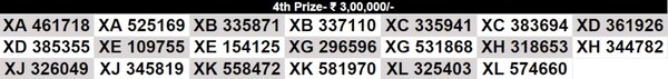 Kerala Christmas New Year Bumper BR-101 Result 2025: Full List of Winning Numbers In Pics